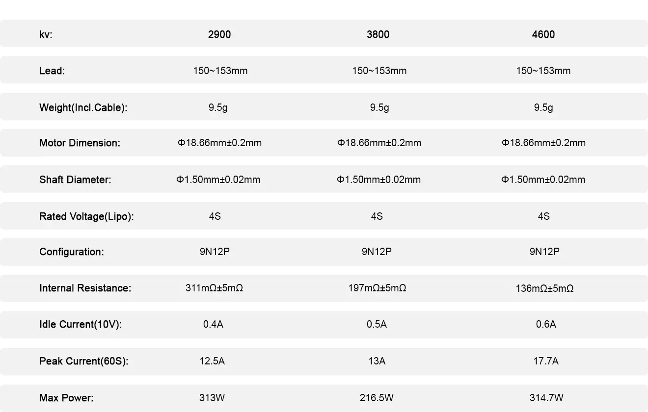 MEPS SZ1404 Motors - The Perfect Choice for 2.5" Cinewhoop? 1