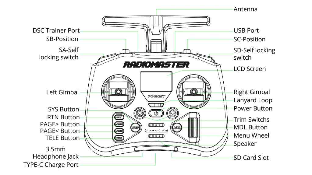 Radiomaster Pocket Diagram